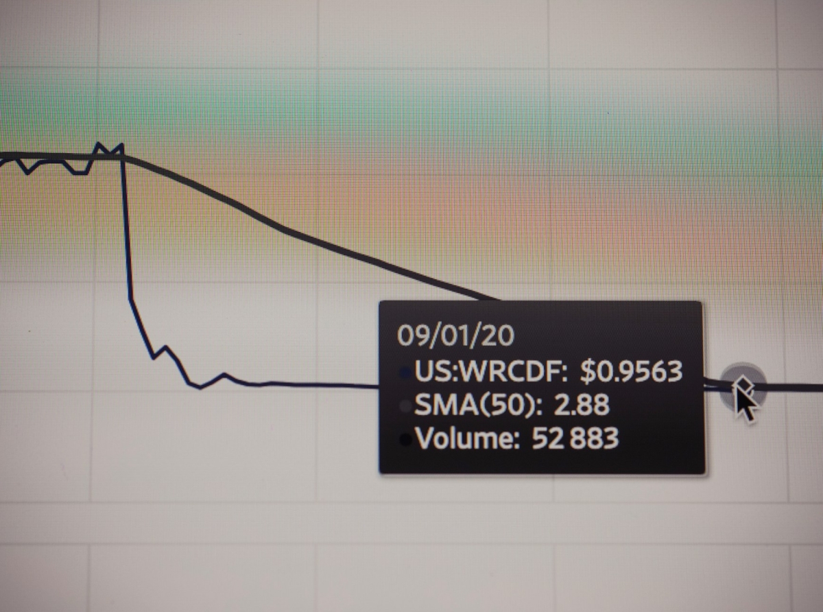 Why Basic Macroeconomic Indicators are Essential in Forex Trading