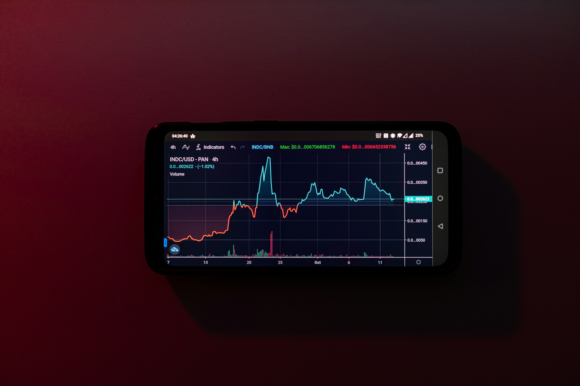 Maximizing Cryptocurrency Trading Success: Harnessing the Power of MetaTrader 5 Tools and Indicators