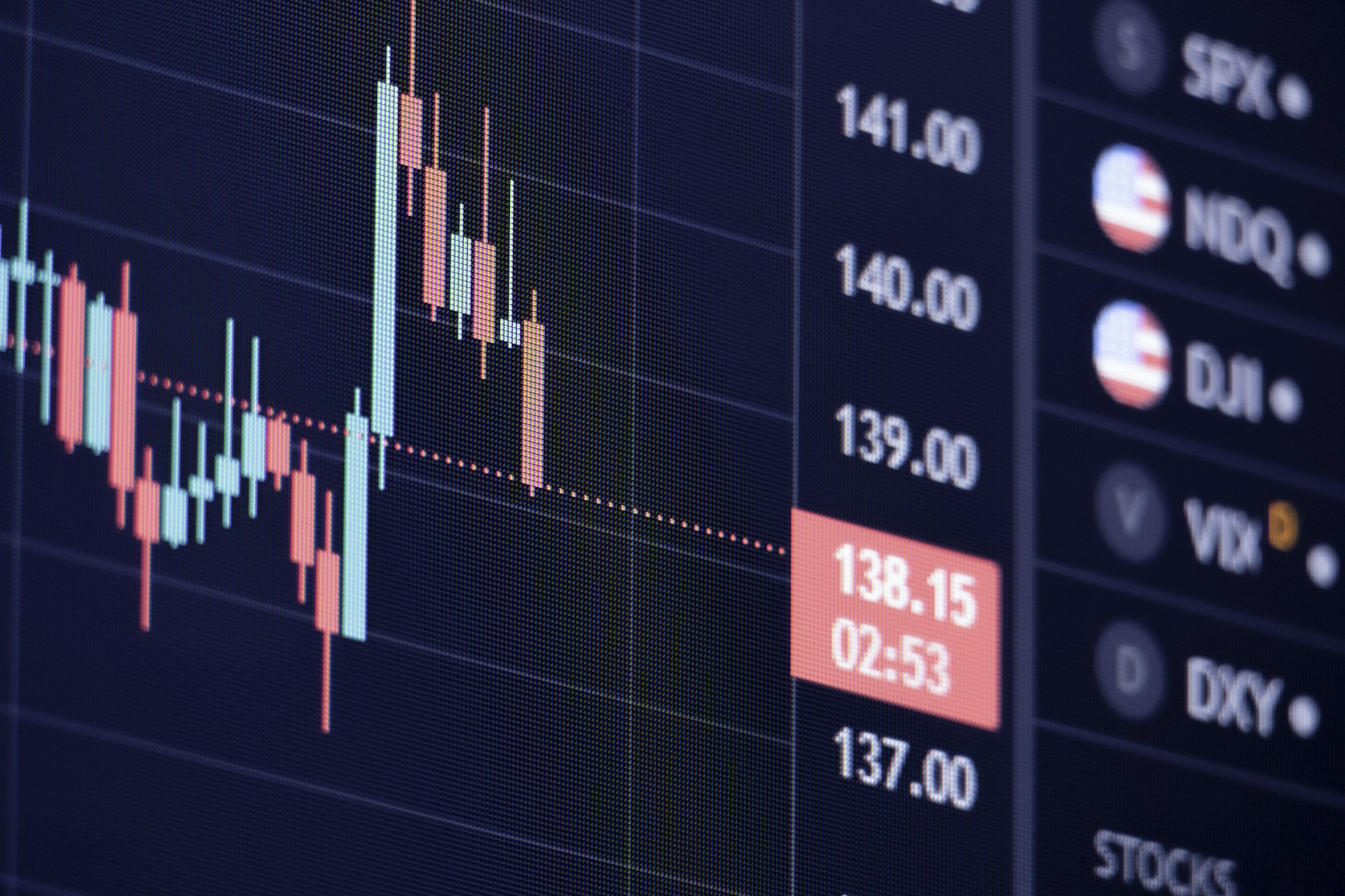 Improving Your Skills in Technical Analysis