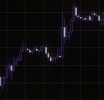 Grey Label Metatrader 4