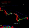 Binary Options Trading: From Basics to Advanced Strategies
