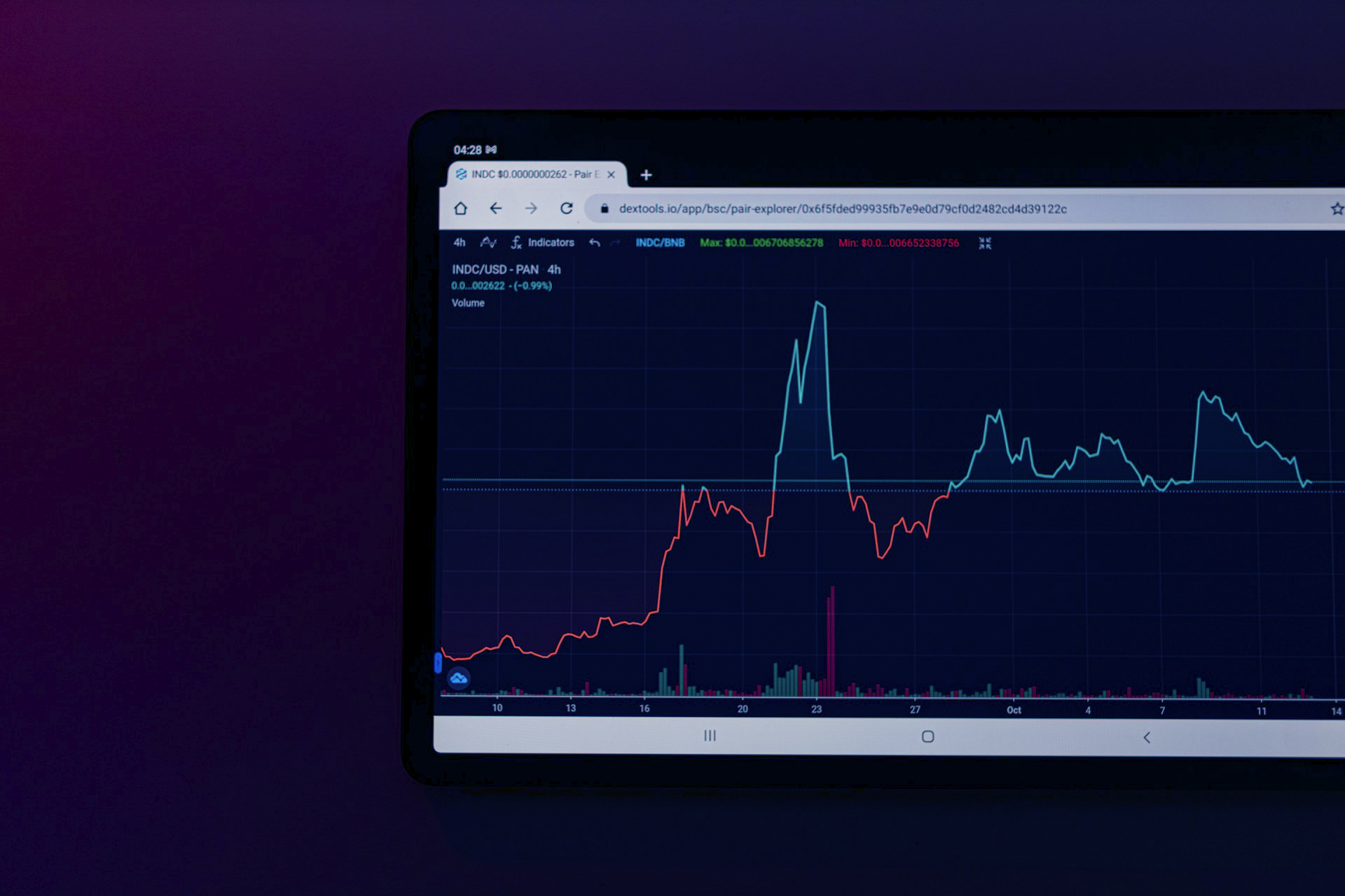 Forex Demo Trading: Why Practicing with Virtual Money Is Not a Waste of Time