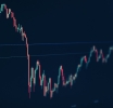 What might the market see in the next trading session?