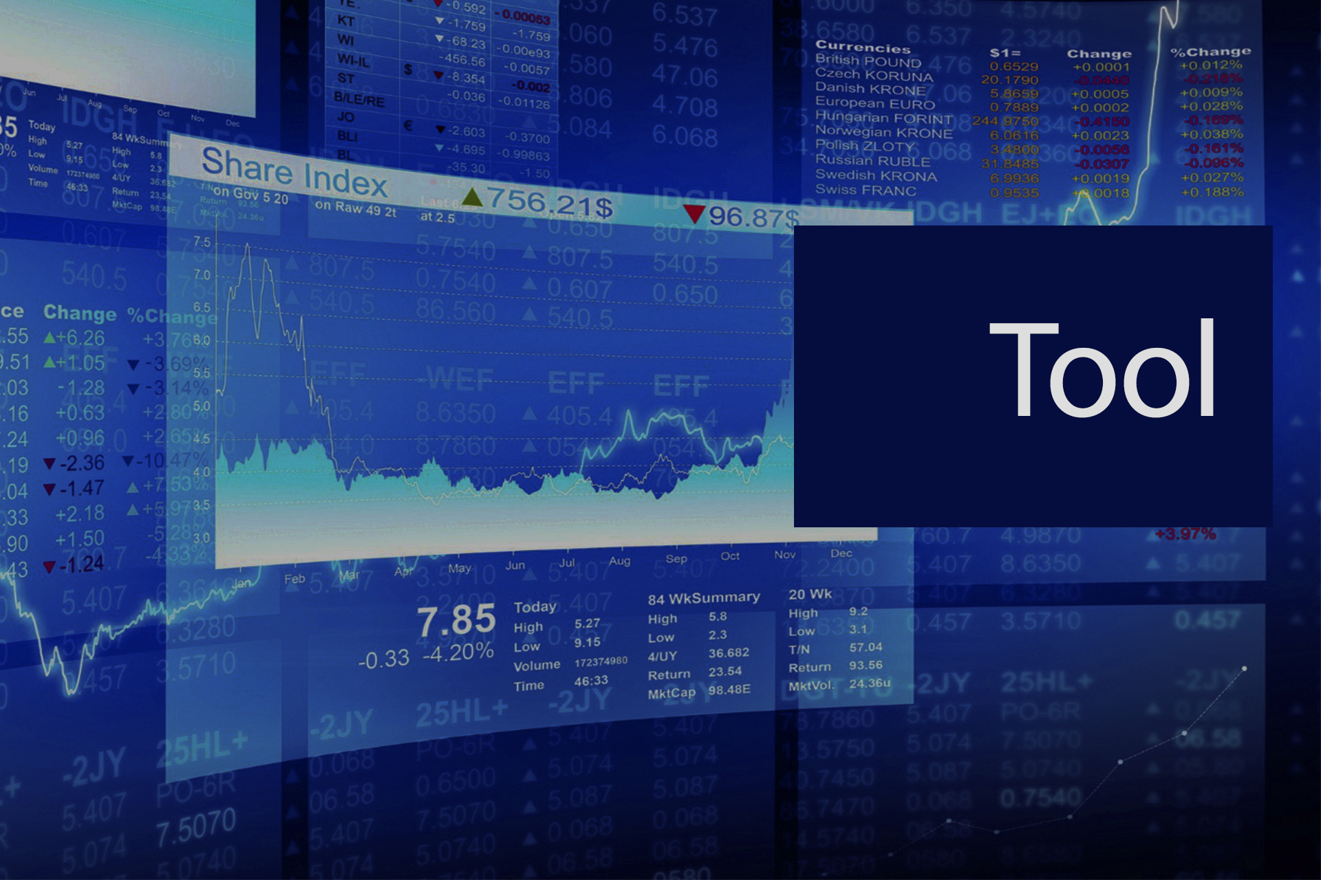 Forex as a Tool for Self-Discovery: How Trading Reveals Hidden Personality Traits