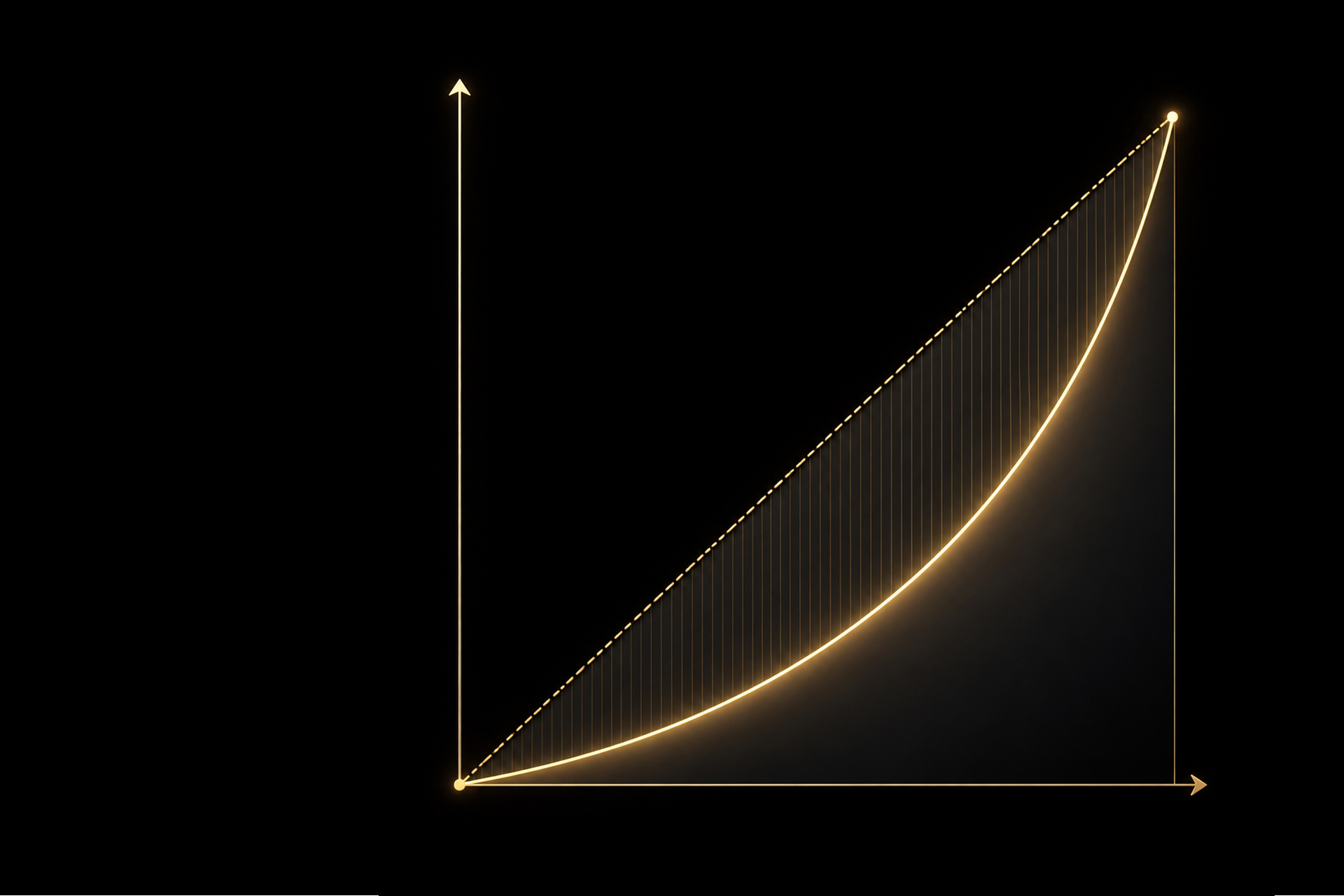 Gini Coefficient: Measuring Inequality in 2026 Gini Coefficient: Measuring Inequality in 2026